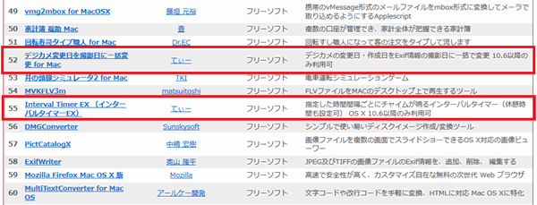 ranking_mac_2013_52_55