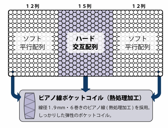 3ZONE 図 (640x489)