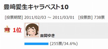 toyosaki10_vote_no1.jpg