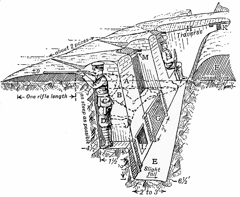 Trench_construction_diagram_1914.png