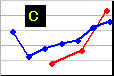 ラップと位置取りの関連グラフ－例2