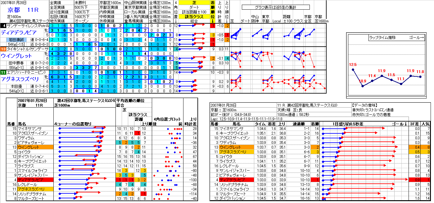 京都競馬 11R ： 1/ 30(日) －2007