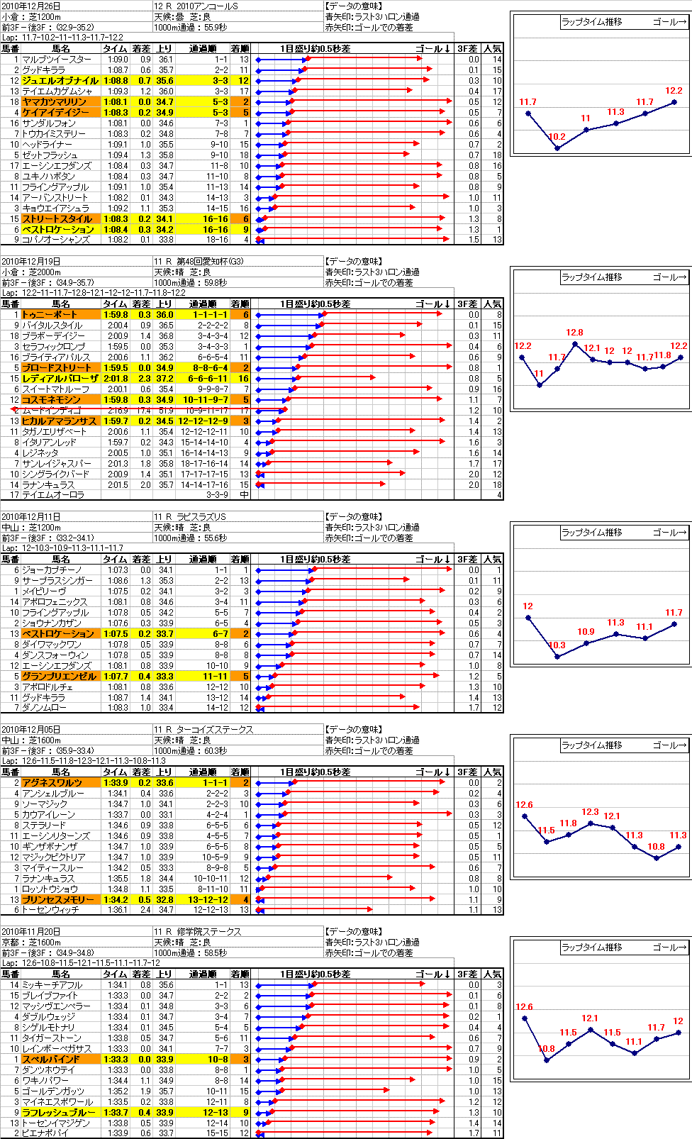 京都競馬 11R ： 1/ 30(日) －対戦比較