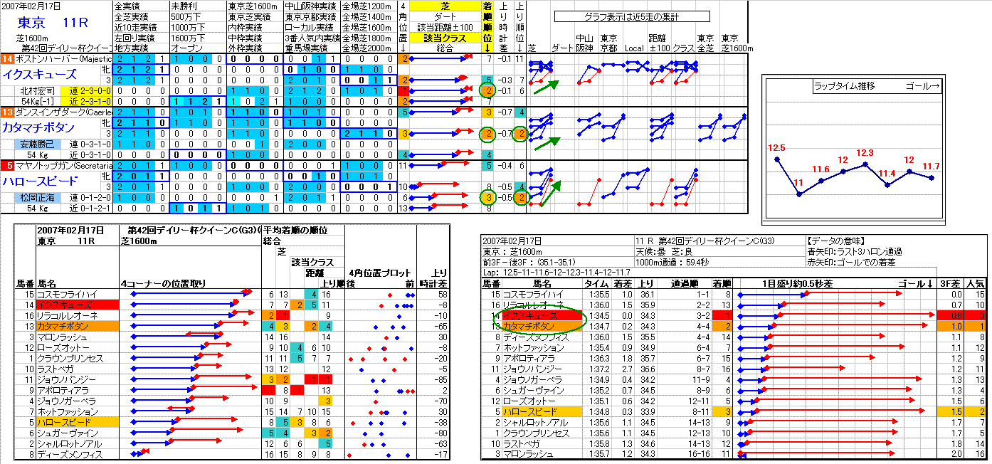 東京競馬 11R ： 2/12(土) －2007
