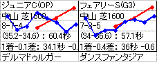 東京競馬 11R ： 2/12(土) －予想の参考ラップ