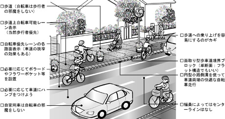 生活道路の自転車走行部分提案