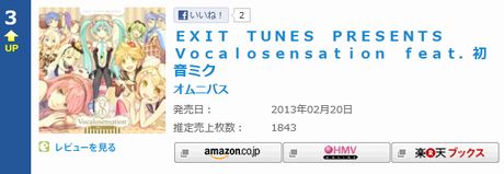 「EXIT TUNES PRESENTS Vocalosensation」が最高位となる3位
