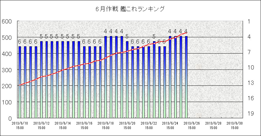 20130626ランキンググラフ