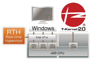 RTH with T-Kernel