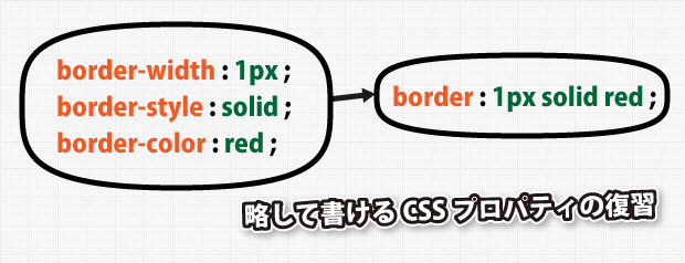 css-property-short.png