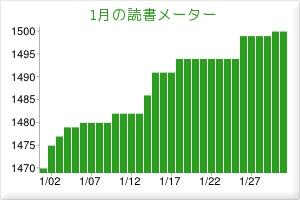 2013年1月の読書メーター（グラフ）